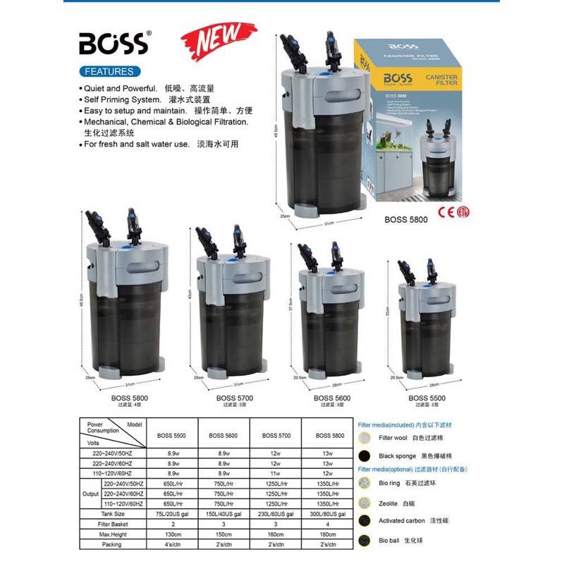  dophin سری boss 2